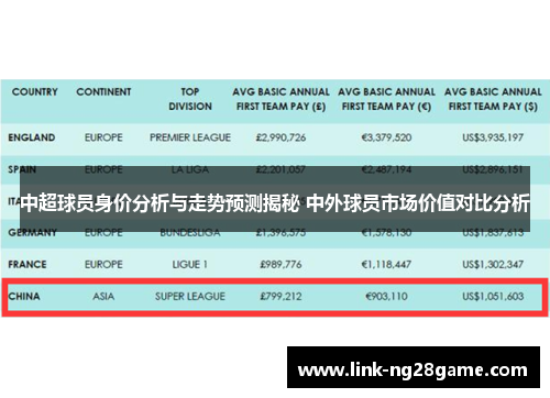 中超球员身价分析与走势预测揭秘 中外球员市场价值对比分析