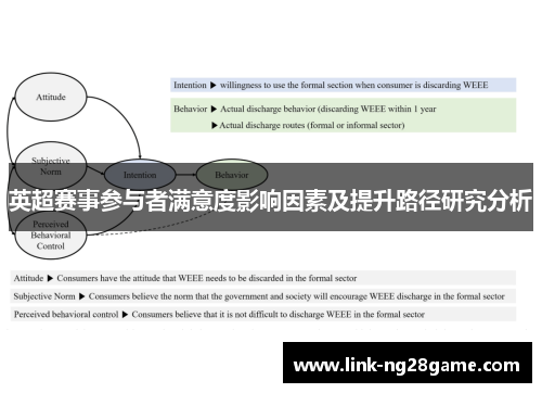 英超赛事参与者满意度影响因素及提升路径研究分析