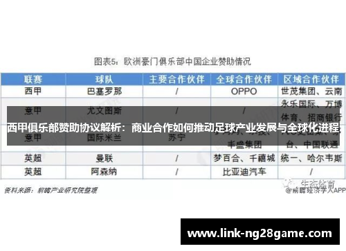 西甲俱乐部赞助协议解析：商业合作如何推动足球产业发展与全球化进程