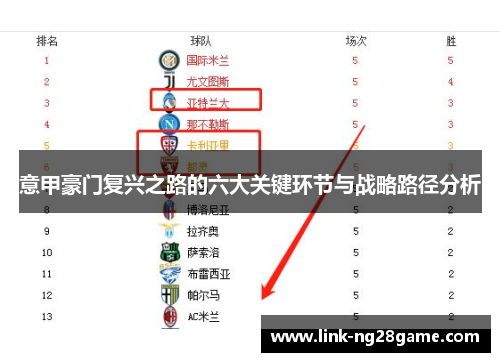 意甲豪门复兴之路的六大关键环节与战略路径分析