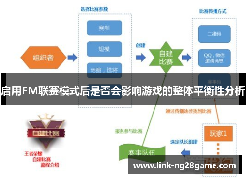 启用FM联赛模式后是否会影响游戏的整体平衡性分析