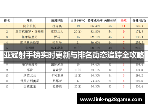 亚冠射手榜实时更新与排名动态追踪全攻略