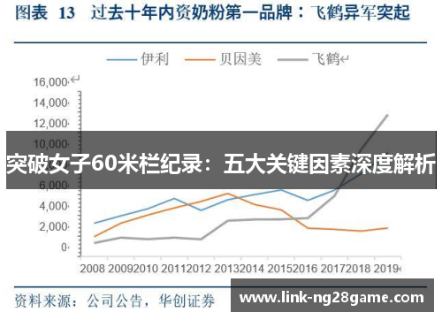 突破女子60米栏纪录：五大关键因素深度解析