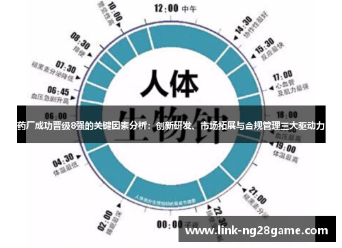 药厂成功晋级8强的关键因素分析：创新研发、市场拓展与合规管理三大驱动力