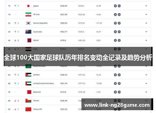 全球100大国家足球队历年排名变动全记录及趋势分析