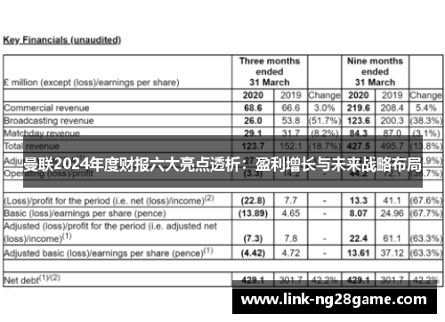 曼联2024年度财报六大亮点透析：盈利增长与未来战略布局
