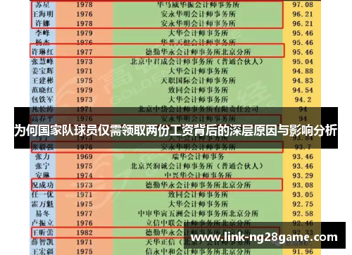 为何国家队球员仅需领取两份工资背后的深层原因与影响分析