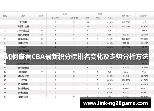 如何查看CBA最新积分榜排名变化及走势分析方法