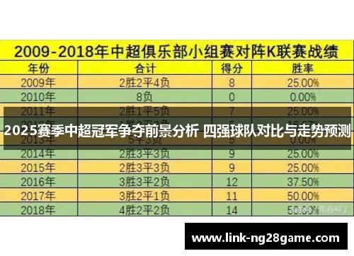 2025赛季中超冠军争夺前景分析 四强球队对比与走势预测