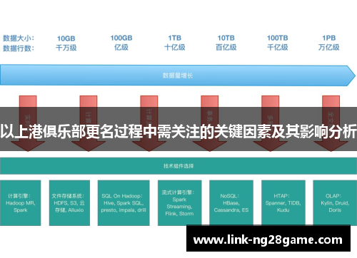 以上港俱乐部更名过程中需关注的关键因素及其影响分析