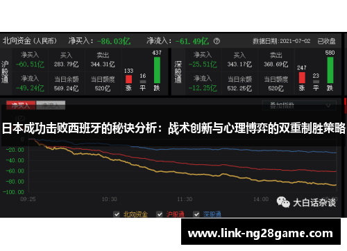 日本成功击败西班牙的秘诀分析：战术创新与心理博弈的双重制胜策略