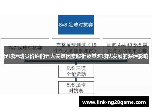 足球运动员价值的五大关键因素解析及其对球队发展的深远影响