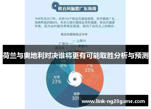 荷兰与奥地利对决谁将更有可能取胜分析与预测