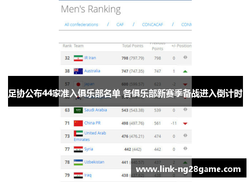 足协公布44家准入俱乐部名单 各俱乐部新赛季备战进入倒计时