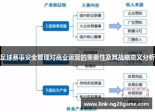 足球赛事安全管理对商业运营的重要性及其战略意义分析