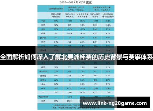 全面解析如何深入了解北美洲杯赛的历史背景与赛事体系 全面解析如何深入了解北美洲杯赛的历史背景与赛事体系