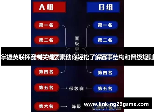 掌握英联杯赛制关键要素助你轻松了解赛事结构和晋级规则 掌握英联杯赛制关键要素助你轻松了解赛事结构和晋级规则
