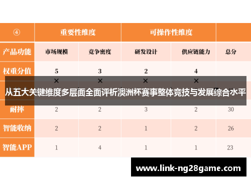 从五大关键维度多层面全面评析澳洲杯赛事整体竞技与发展综合水平 从五大关键维度多层面全面评析澳洲杯赛事整体竞技与发展综合水平
